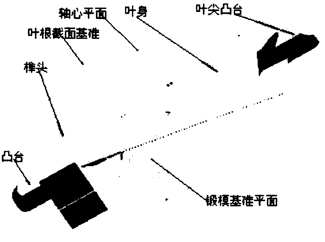 Quality control method for degraded profile in processing course of blade of aviation engine