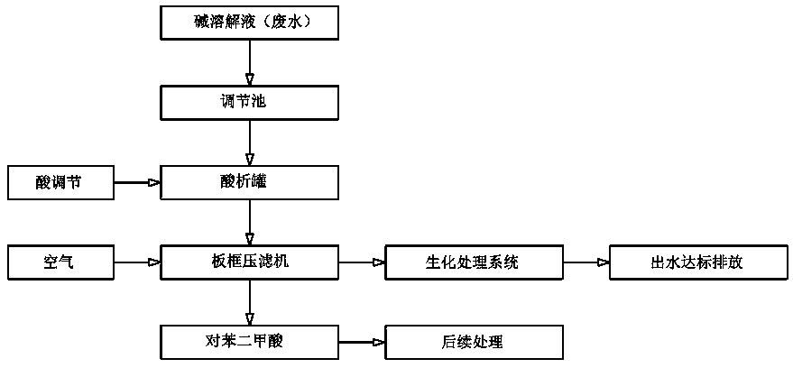 Method for preparing untwisted, highly branched textiles