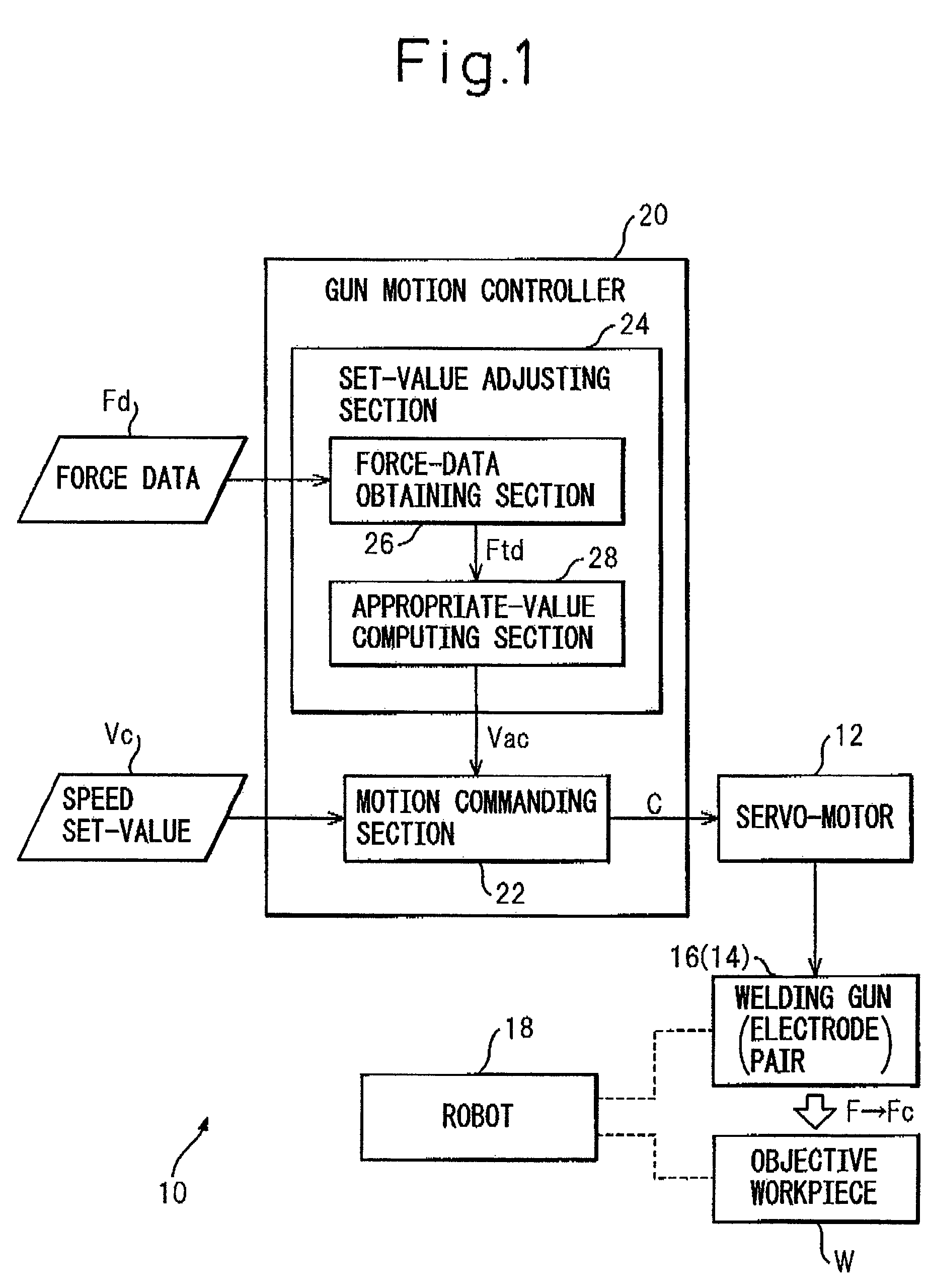 Spot welding system and method for adjusting welding-gun closing speed