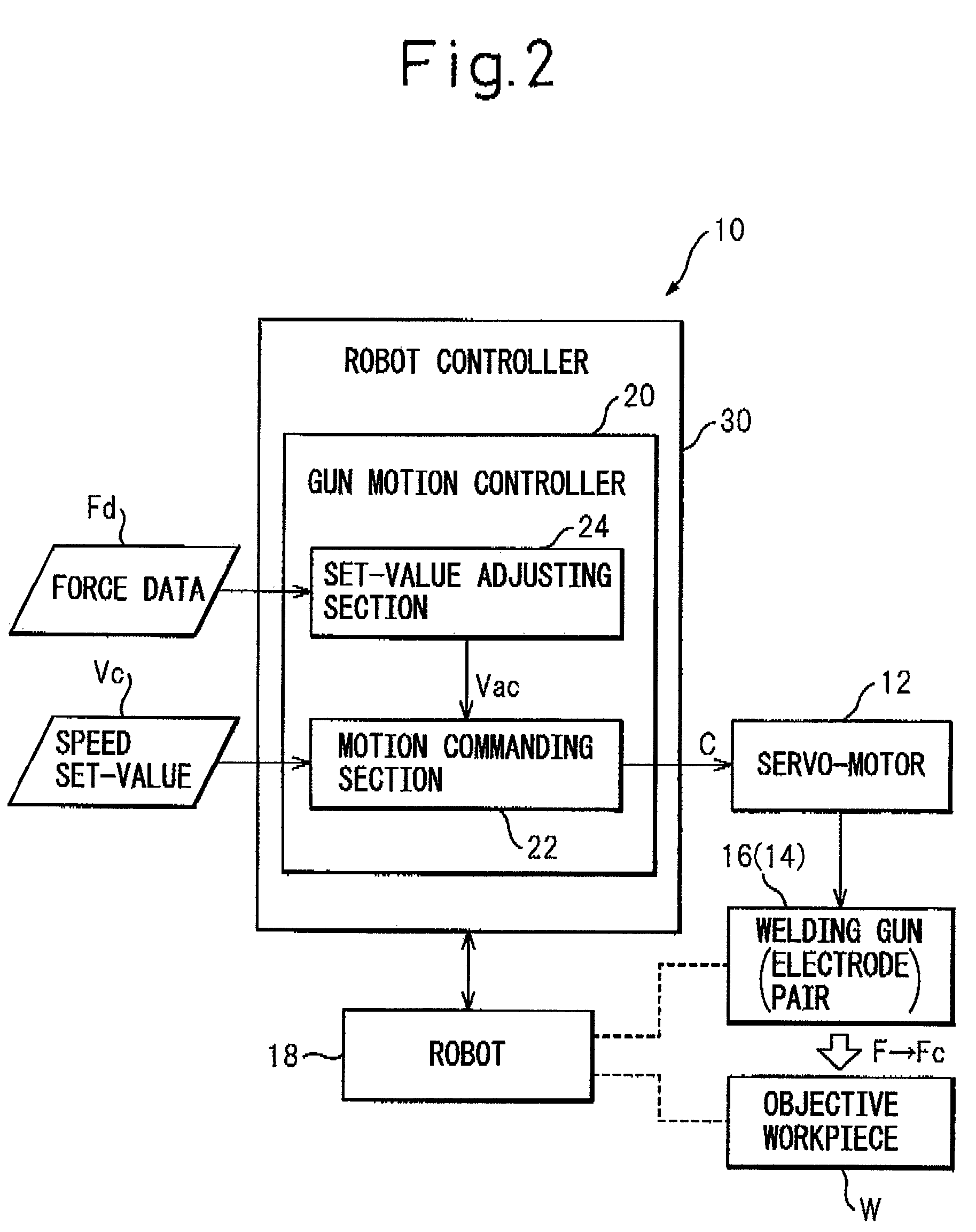 Spot welding system and method for adjusting welding-gun closing speed