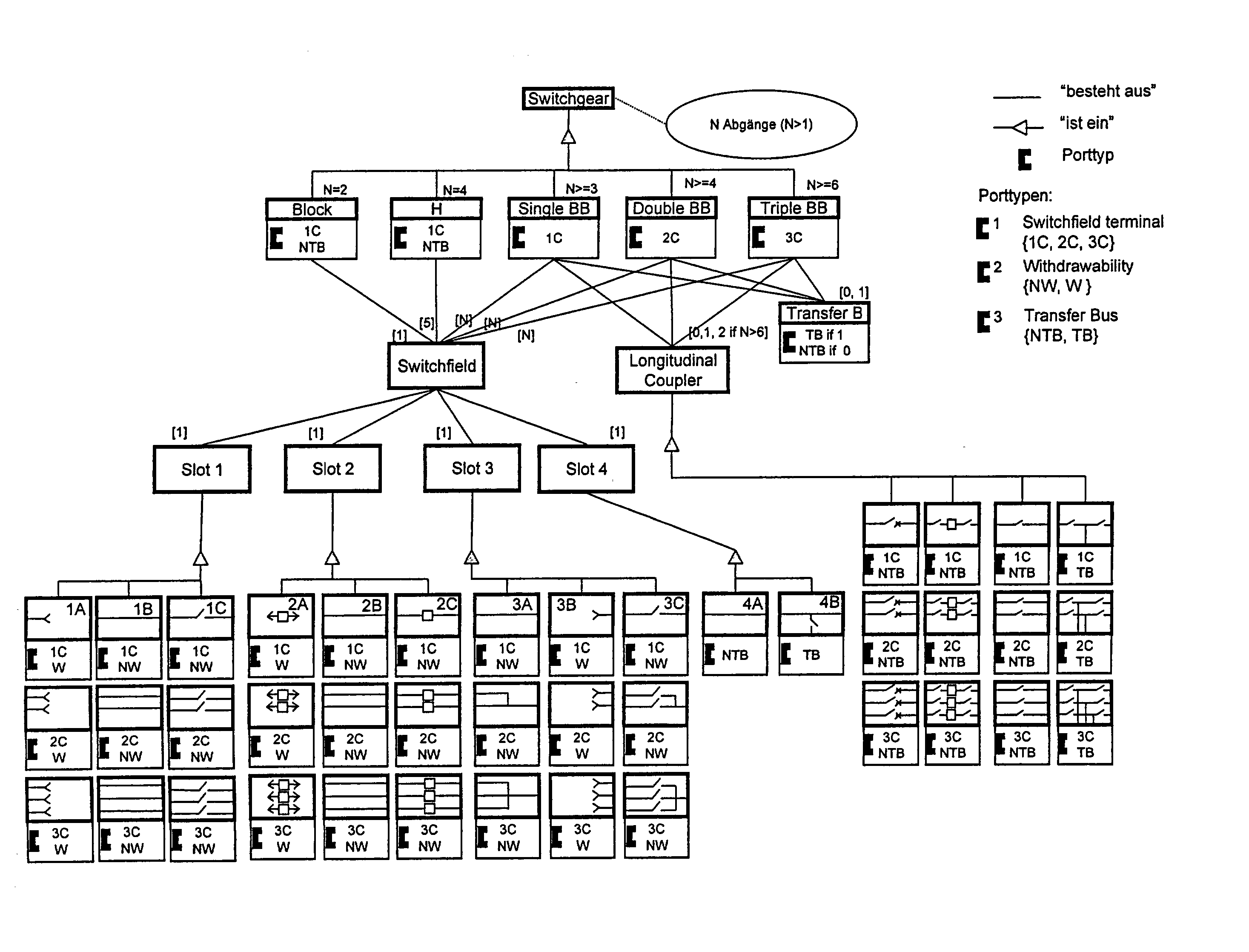 Configuration of a part of an electrical power distribution network