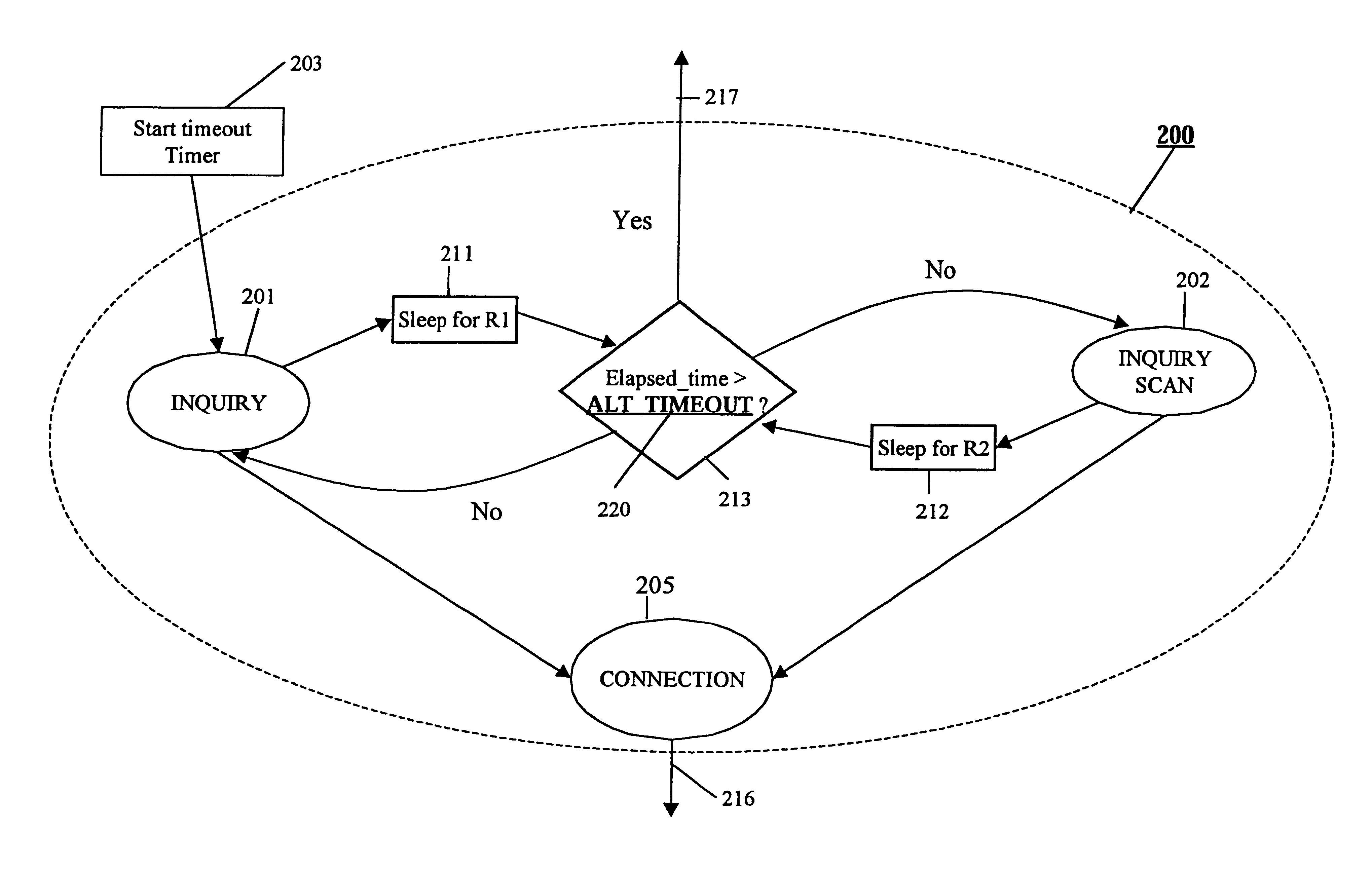 Method and apparatus for connecting devices via an ad hoc wireless communication network