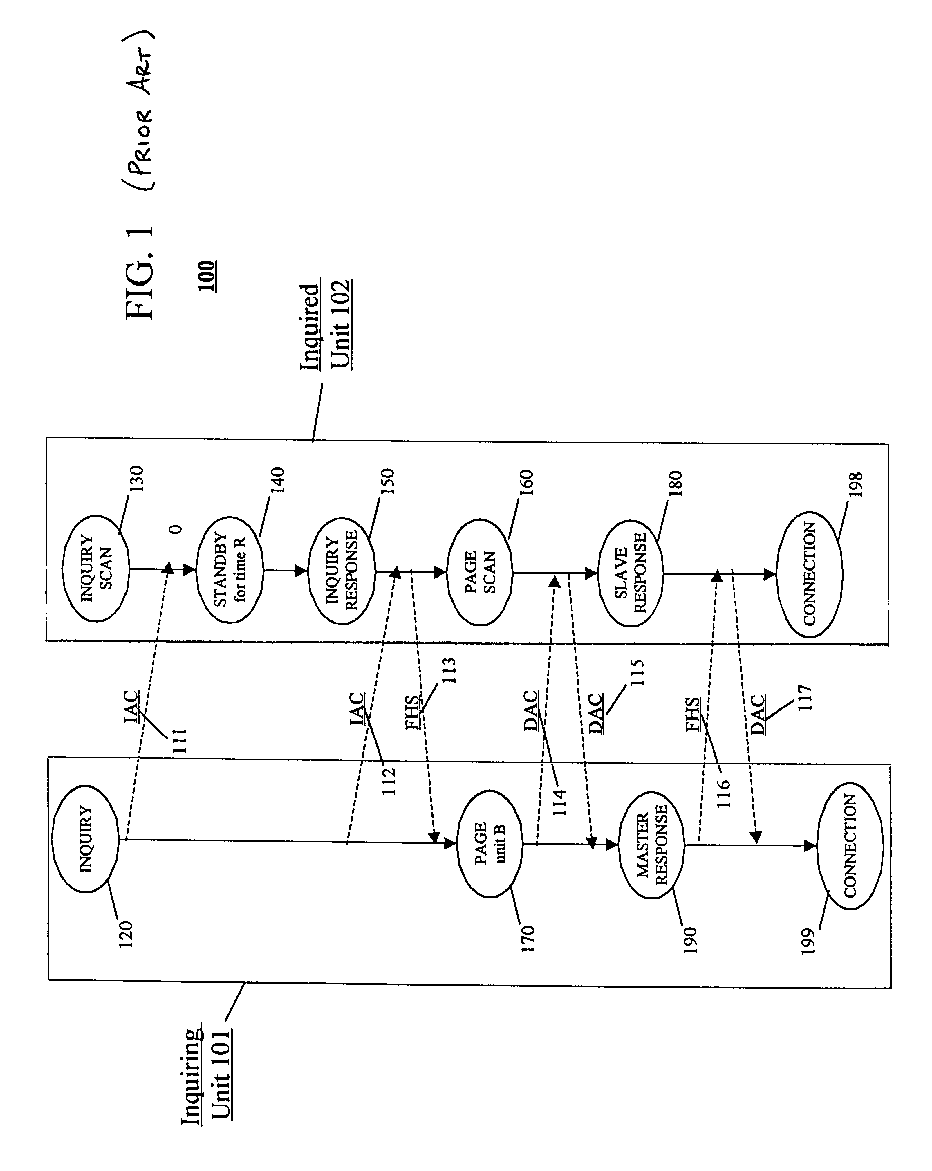 Method and apparatus for connecting devices via an ad hoc wireless communication network