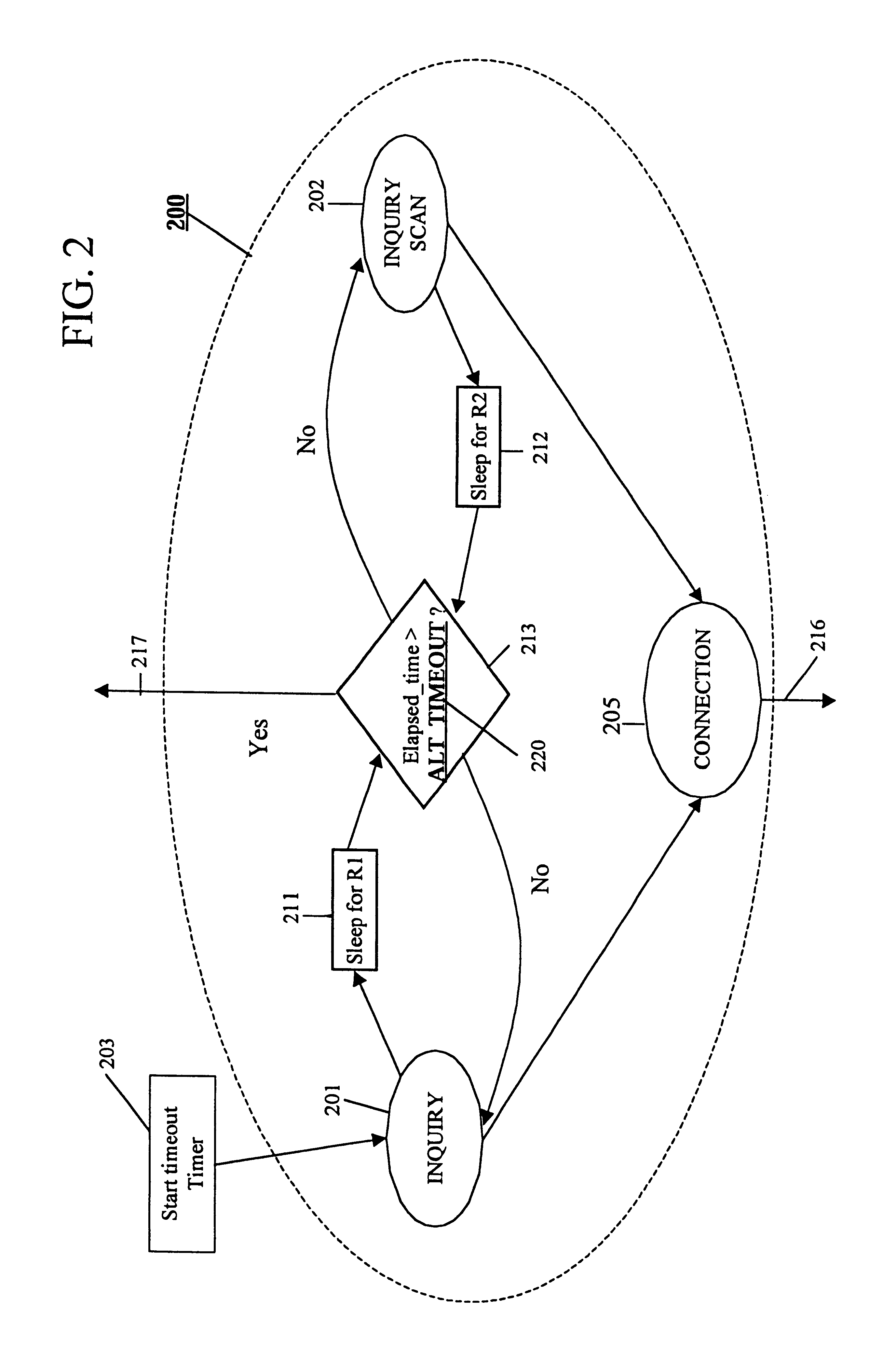 Method and apparatus for connecting devices via an ad hoc wireless communication network