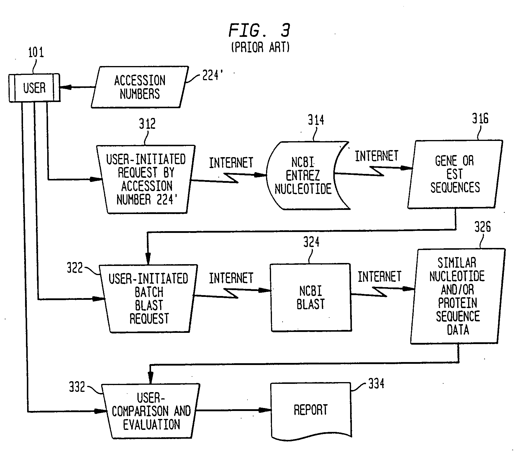 Method, system, and computer software for providing a genomic web portal