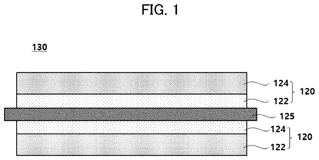 Anode for Secondary Battery and Lithium Secondary Battery Including the Same