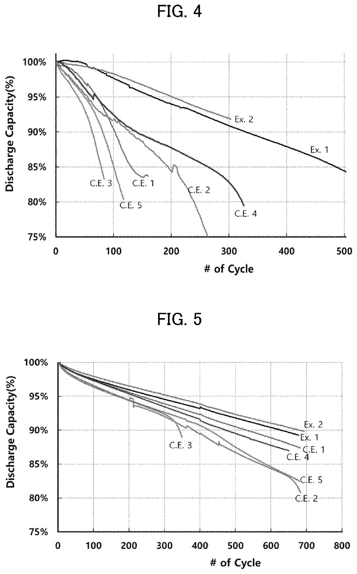 Anode for Secondary Battery and Lithium Secondary Battery Including the Same