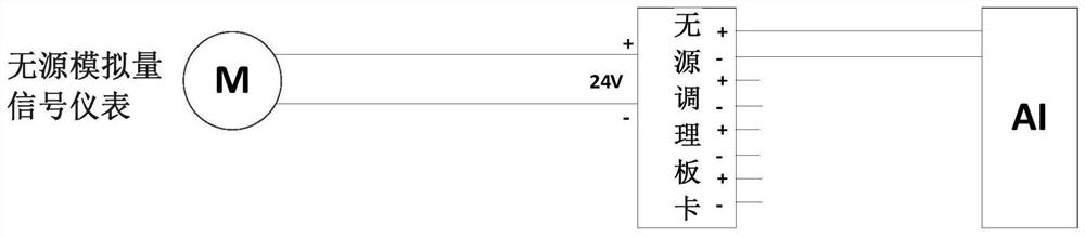 Nuclear power plant diversified protection signal analog simulation simulation method and system