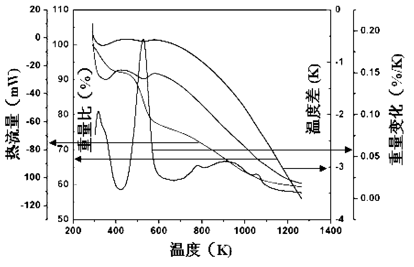 Magnetic solid acid and preparation method thereof