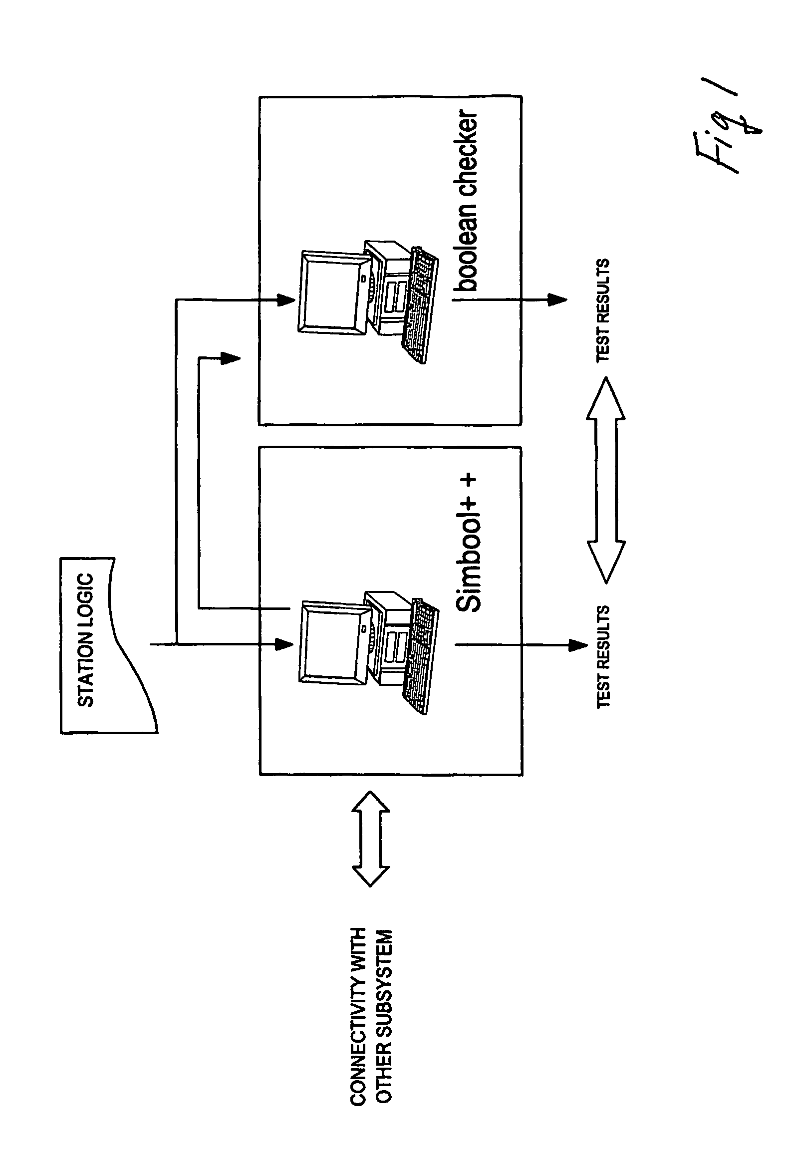 Device and method for checking railway logical software engines for commanding plants, particularly station plants