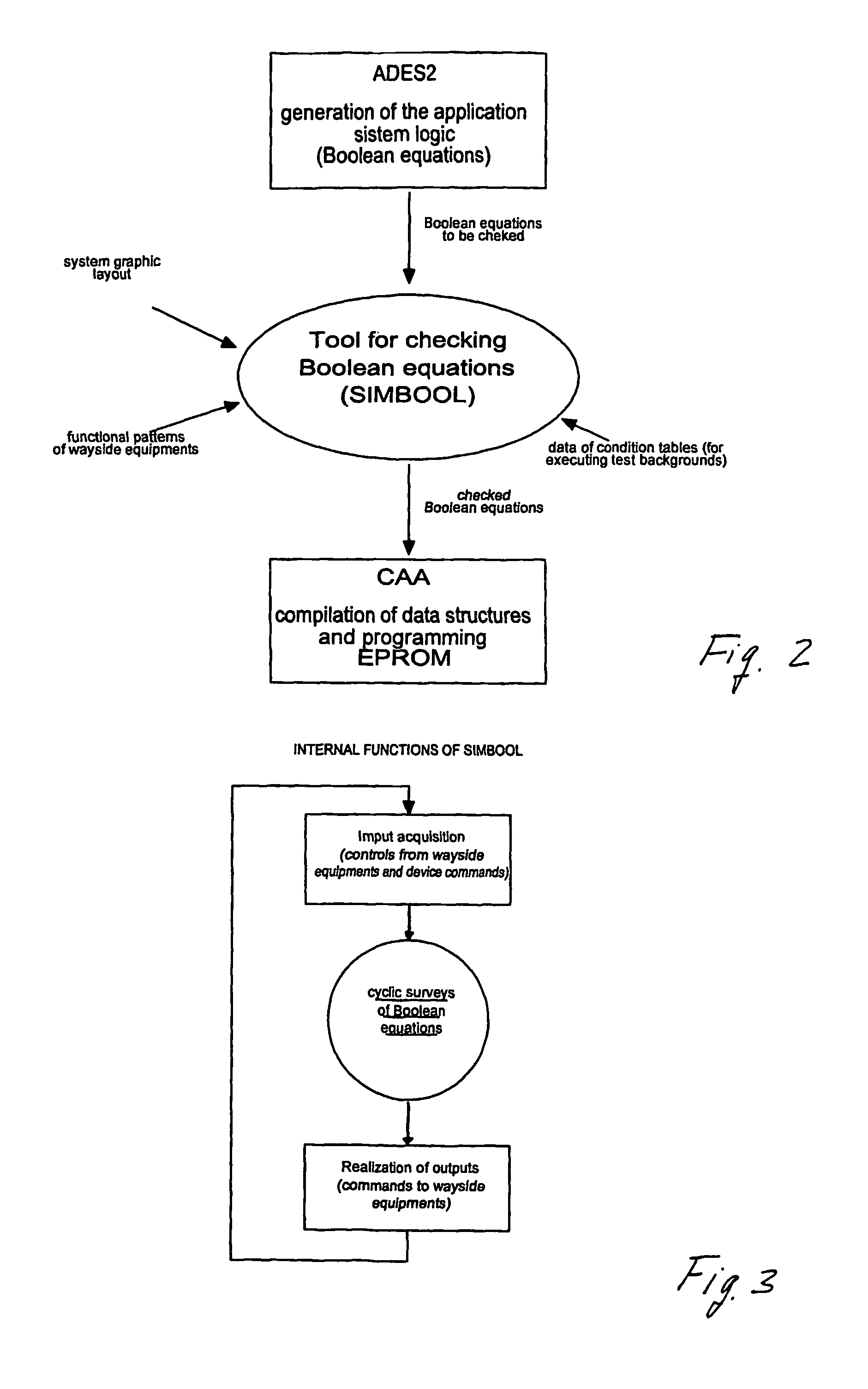 Device and method for checking railway logical software engines for commanding plants, particularly station plants