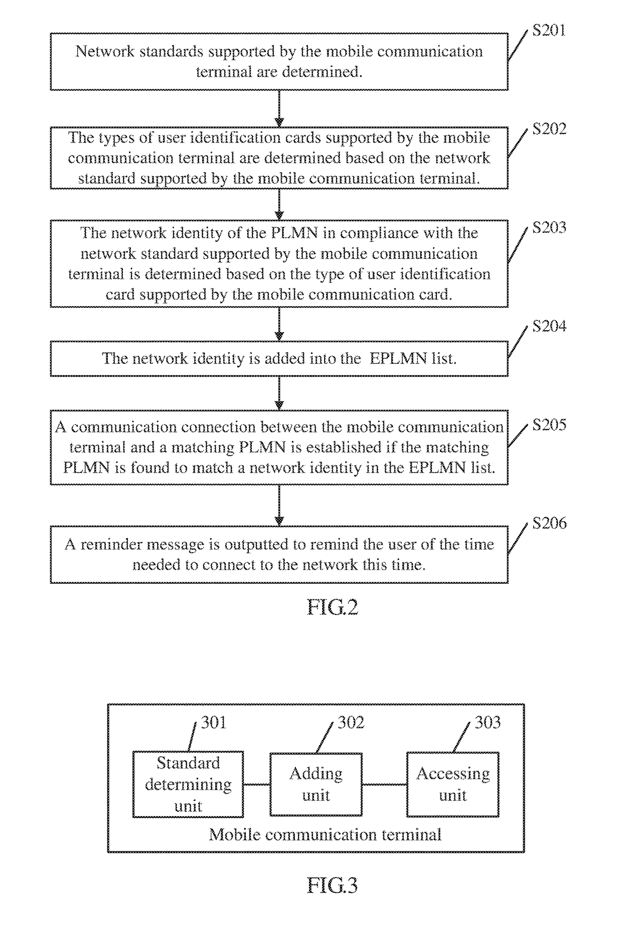 Network access method and mobile communications terminal