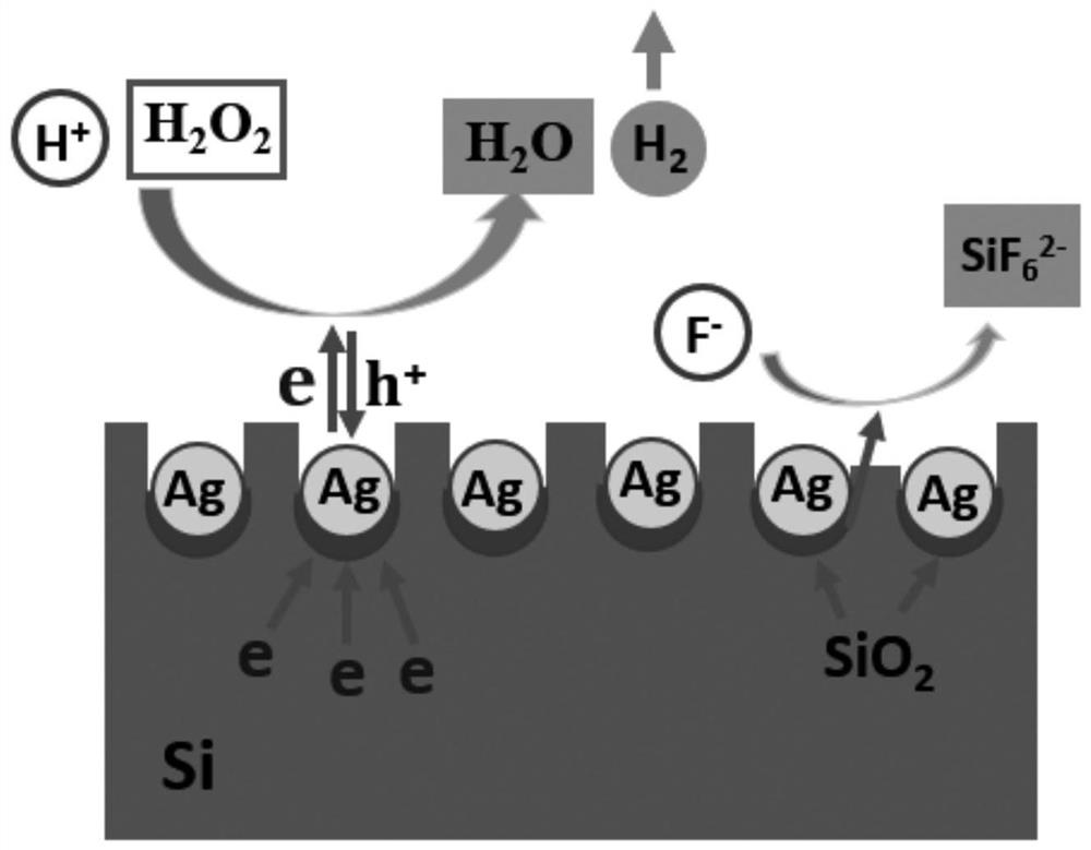 A hole-digging acid additive and its application for reducing the difference of suede surface after polycrystalline black silicon texturing