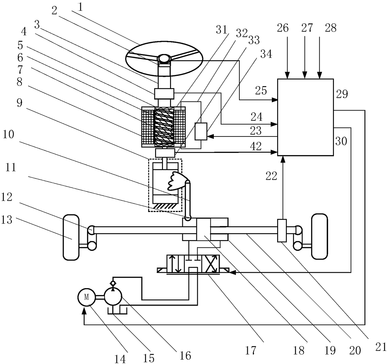 Active steering road feel control system and method based on magnetorheological fluid