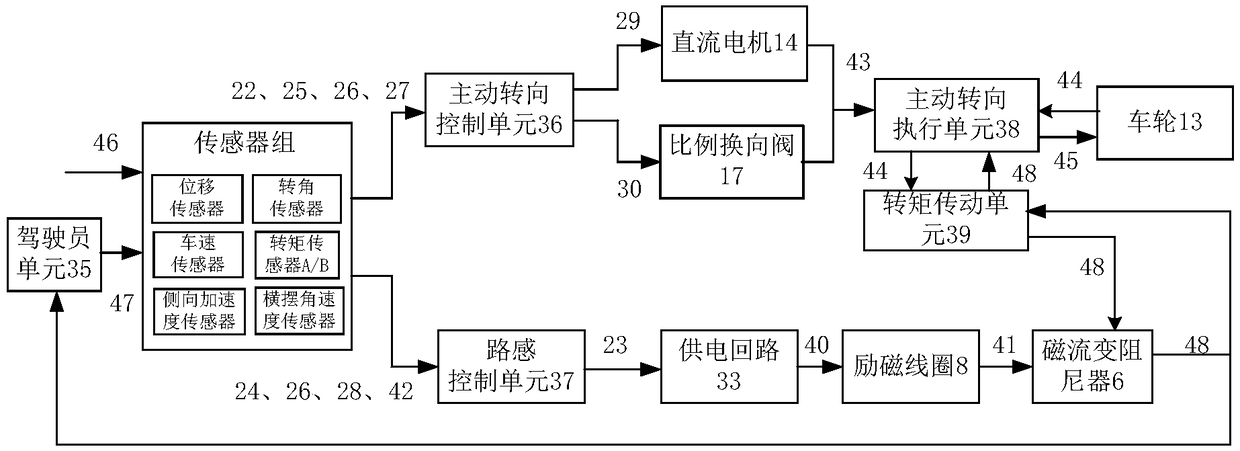 Active steering road feel control system and method based on magnetorheological fluid