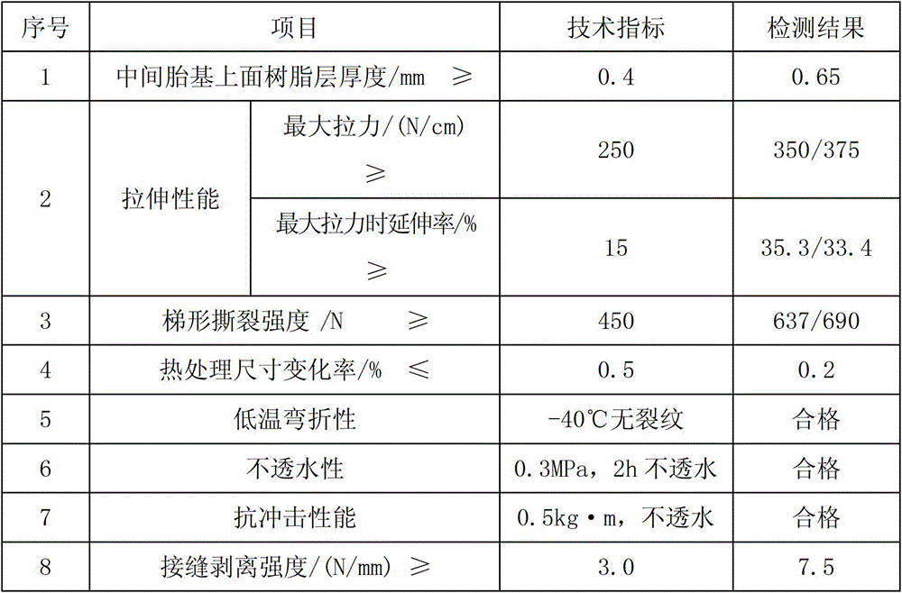 Colored thermoplastic polyolefin waterproof membrane and preparation method
