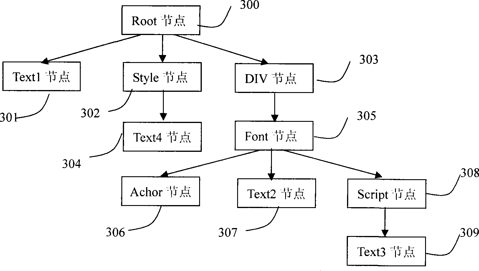 Script injection attack detection method and system