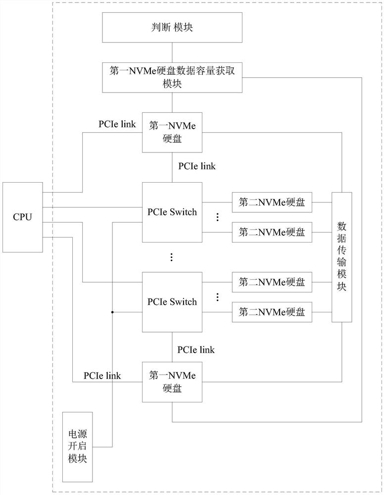 Method and system for expanding storage capacity in server system