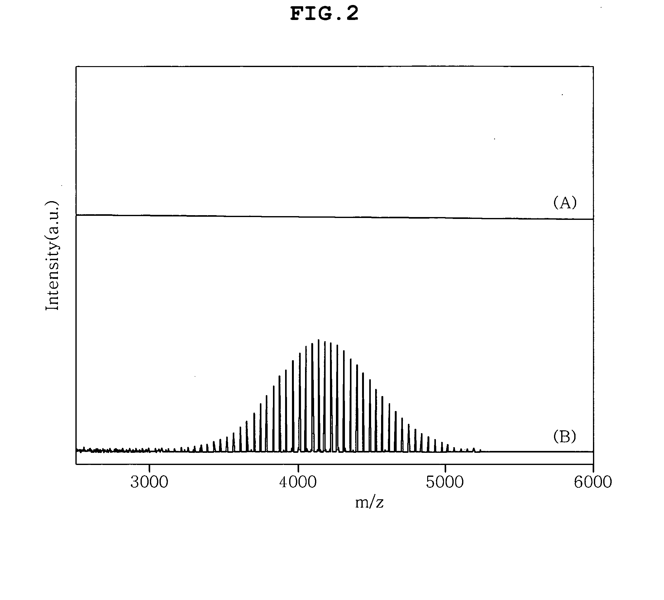 Method and apparatus for qualitatively analyzing high-molecular additives in metal plating solution