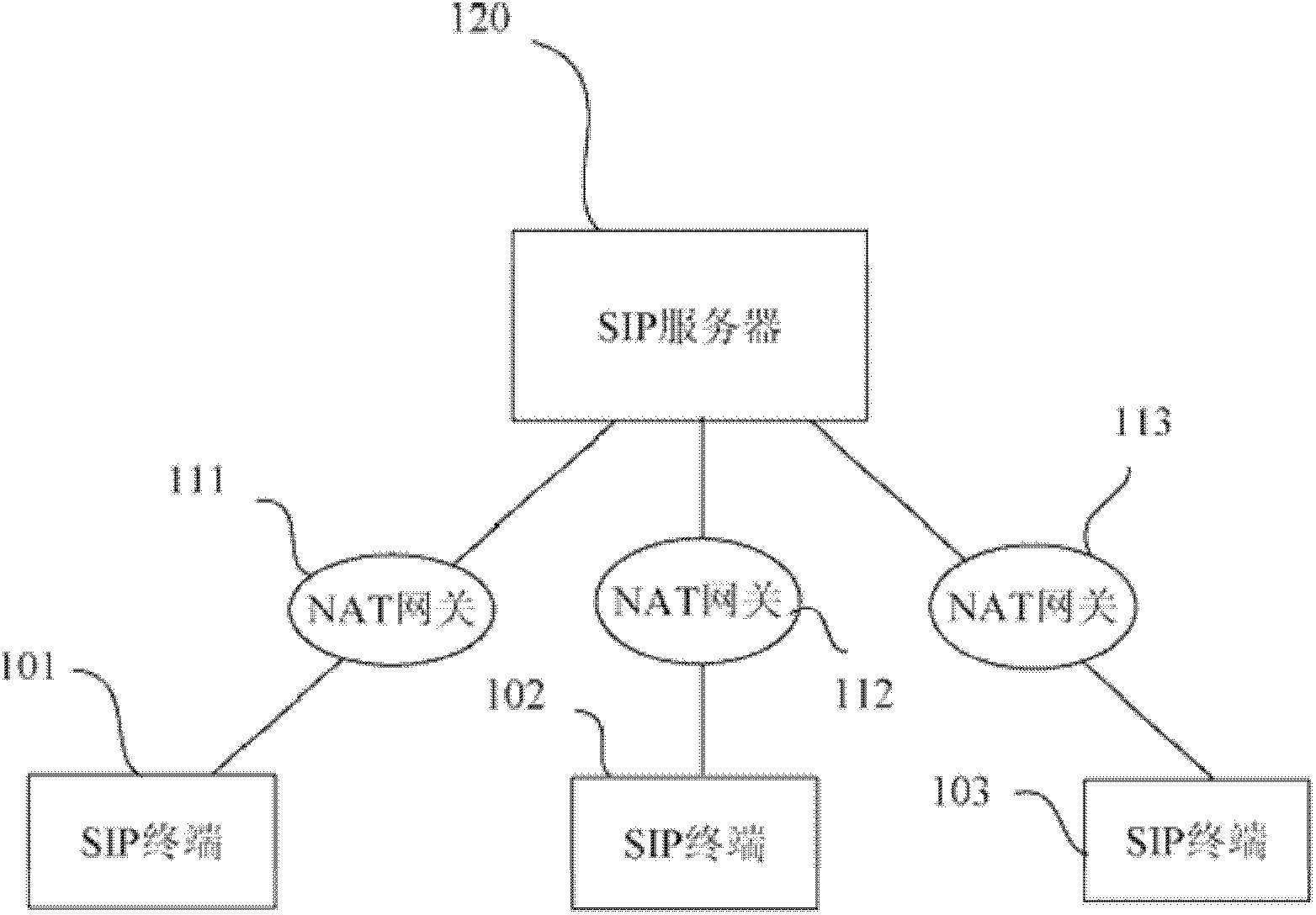 Method for session initiation protocol (SIP) terminal to pass through firewall