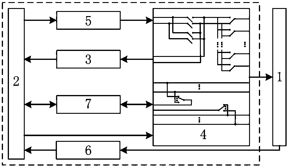 Automatic calibration test method and system for data acquisition equipment