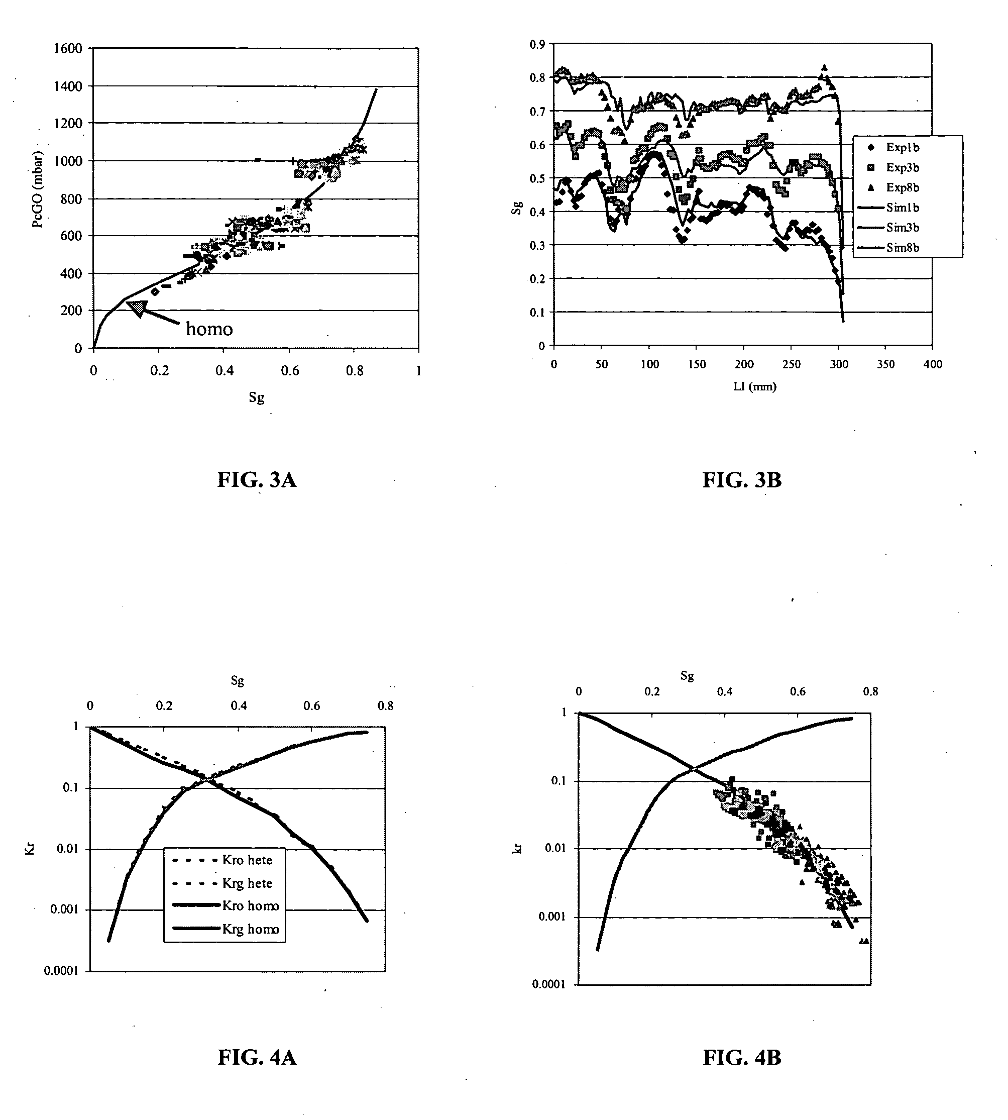 Method of determining multiphase flow parameters of a porous medium Taking account of the local heterogeneity