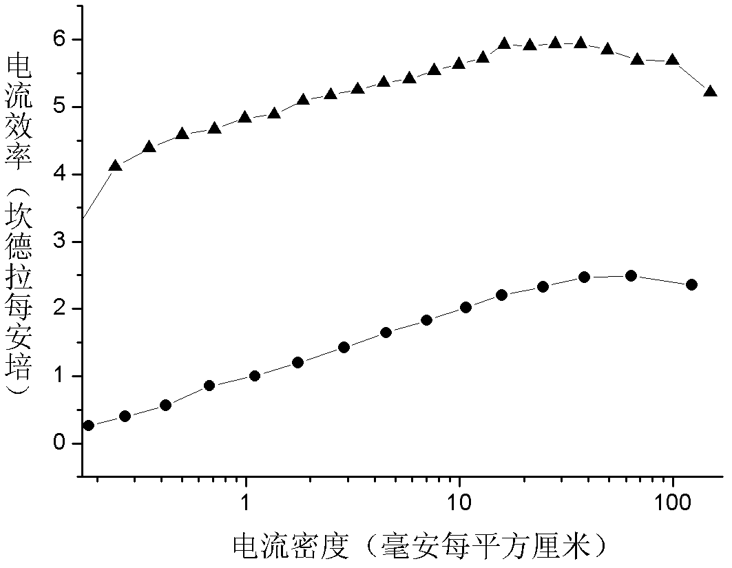 Reversal laminated organic light emitting diode