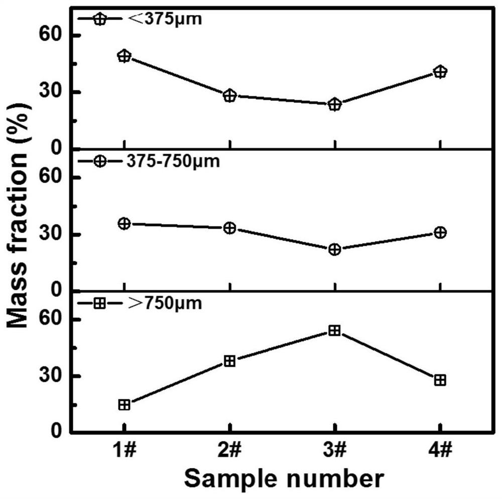 A preparation method and raw material for wafer growth