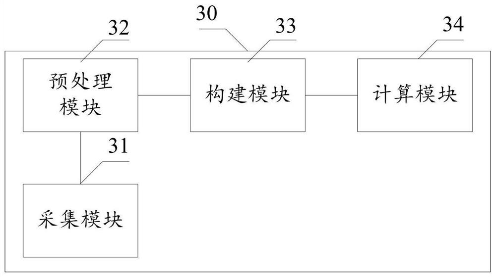 Electric power market subject comprehensive vitality index evaluation method and device and computer equipment