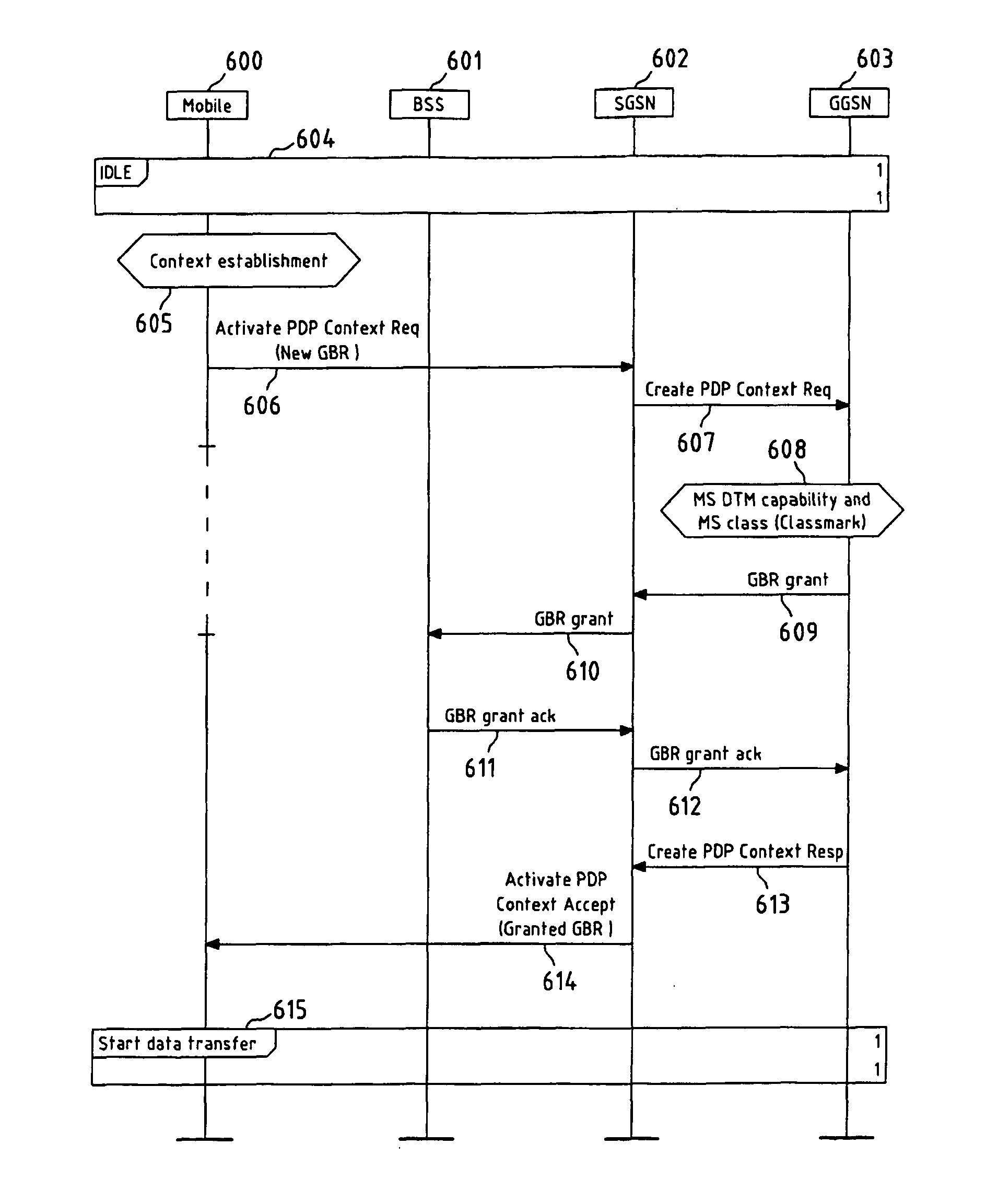 Controlling transmission resources in mobile radio systems with dualtransfer mode