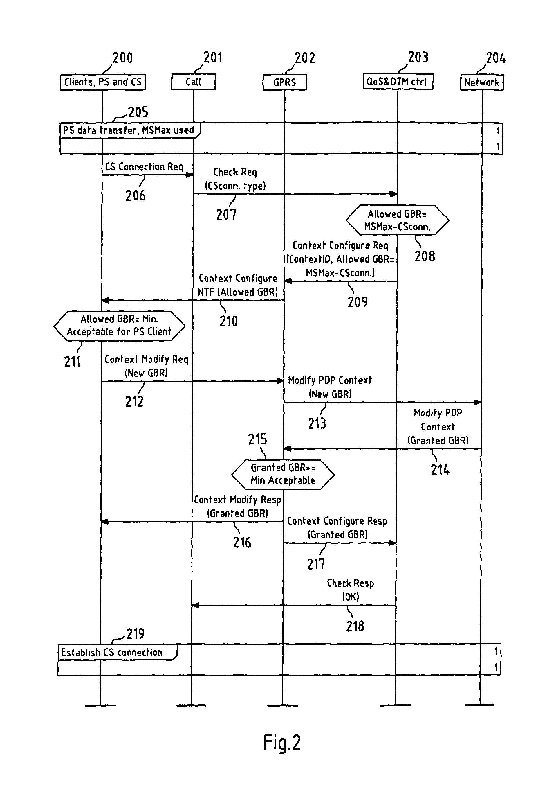 Controlling transmission resources in mobile radio systems with dualtransfer mode