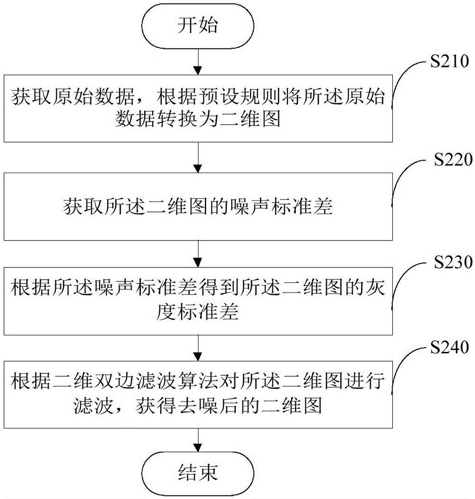 Data processing method and device based on distributed fiber sensing system
