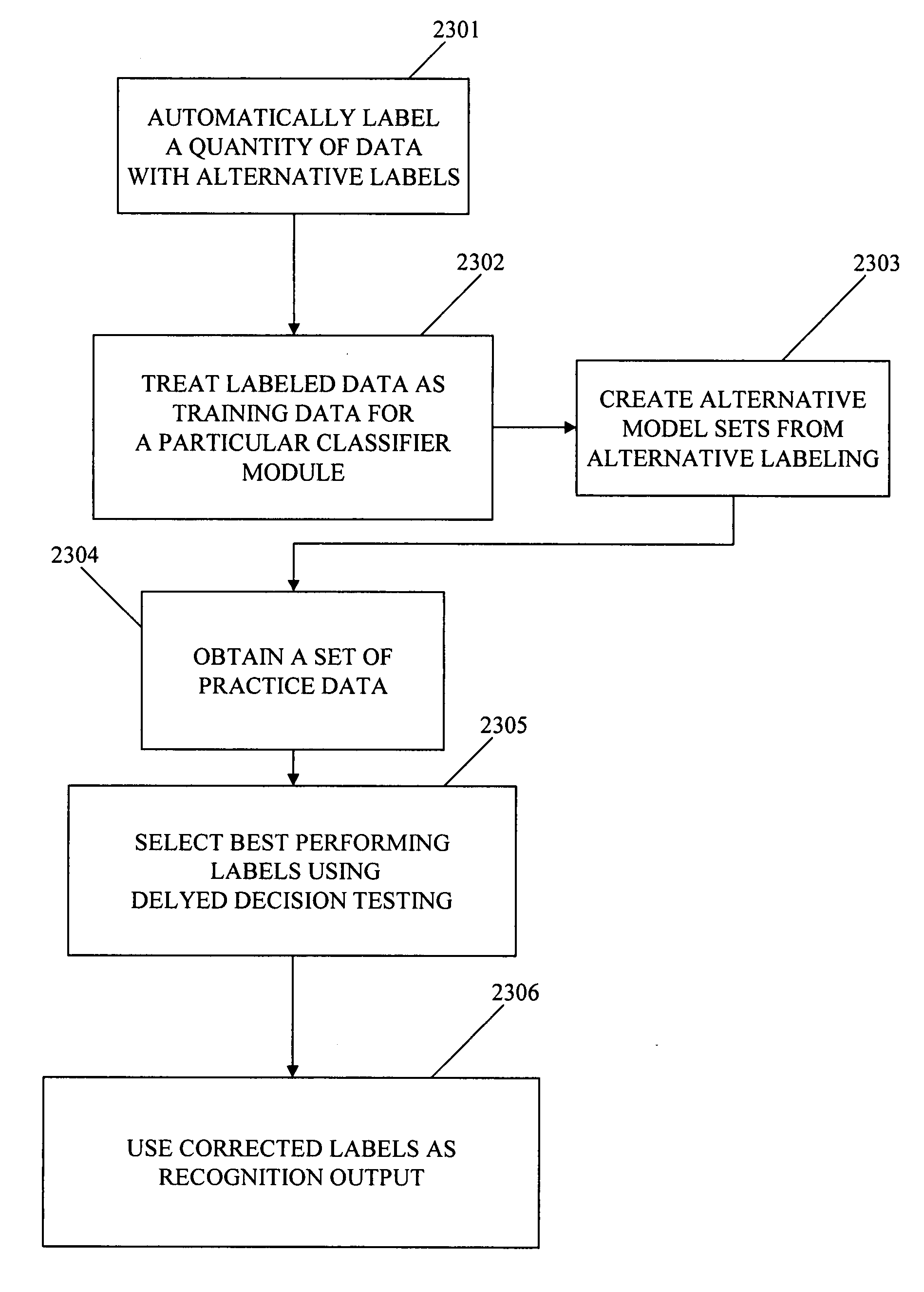 Robust pattern recognition system and method using socratic agents