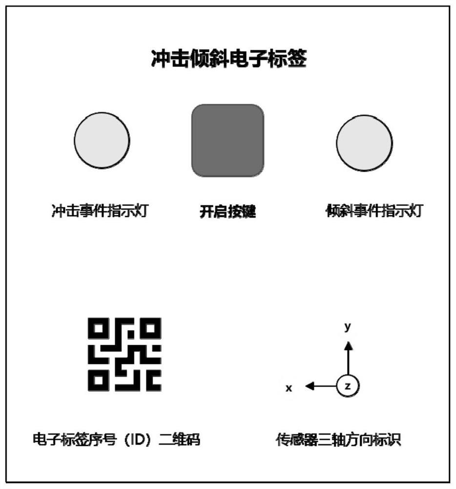 Shock tilt electronic label and its monitoring method for cargo transportation monitoring