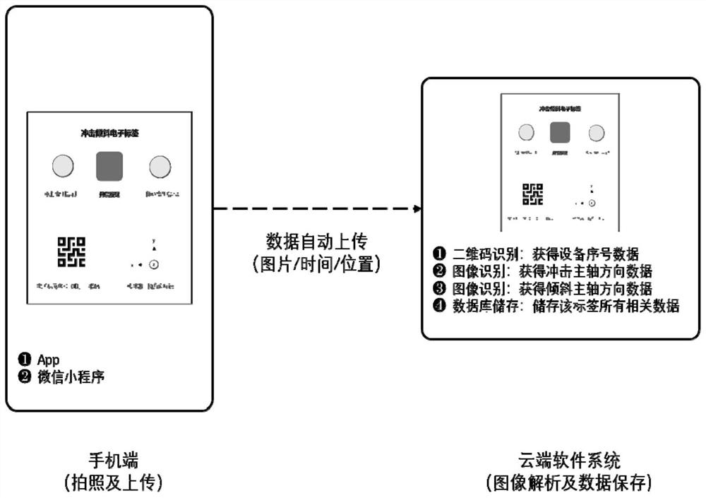 Shock tilt electronic label and its monitoring method for cargo transportation monitoring