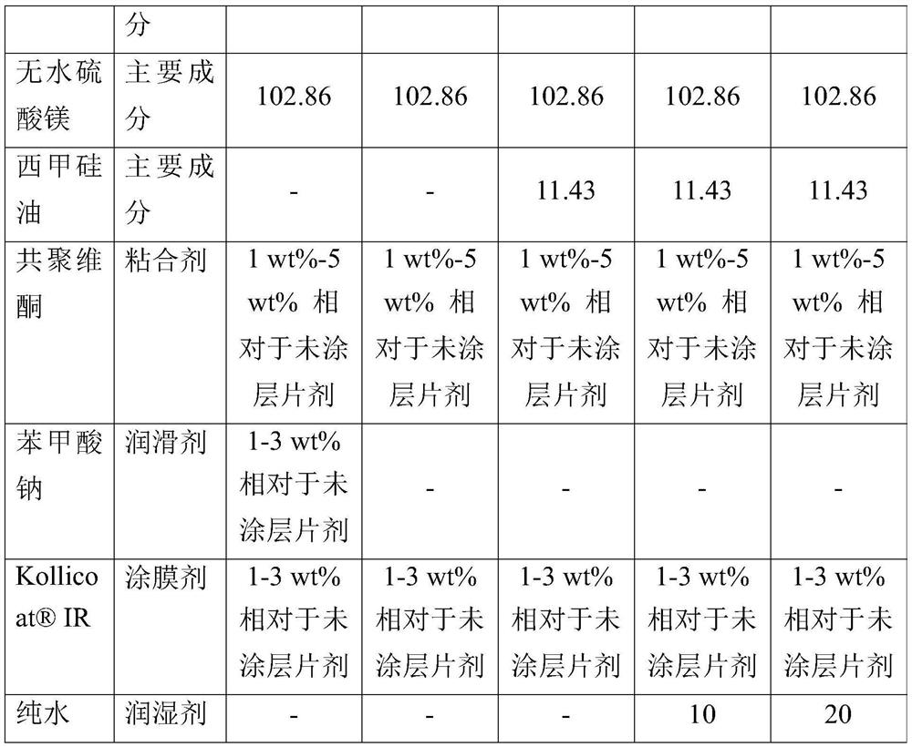 Solid preparation composition for oral administration of colonic purgative containing anhydrous sodium sulfate, potassium sulfate, anhydrous magnesium sulfate and simethicone