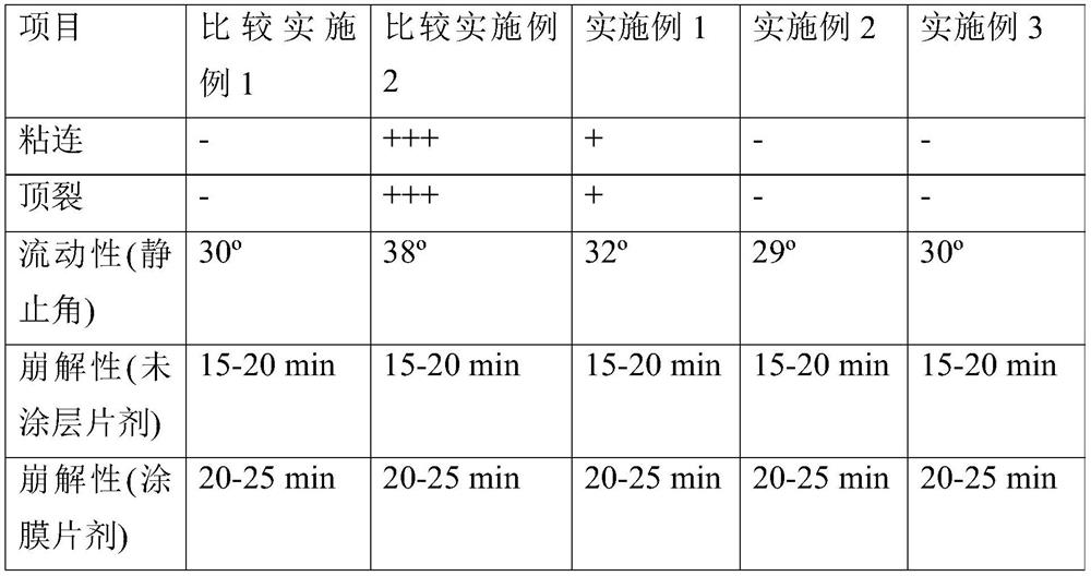 Solid preparation composition for oral administration of colonic purgative containing anhydrous sodium sulfate, potassium sulfate, anhydrous magnesium sulfate and simethicone