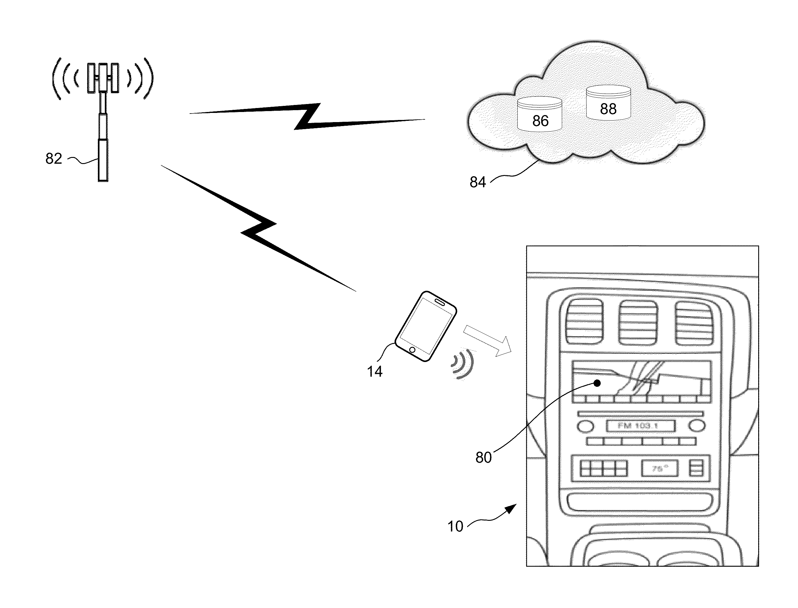 Methods of controlling vehicle interfaces using device motion and near field communications