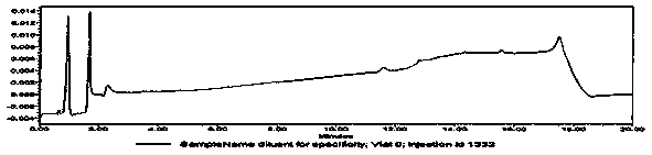 Analysis methods for various active components in oral contraceptive piacebo tablets