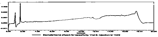 Analysis methods for various active components in oral contraceptive piacebo tablets