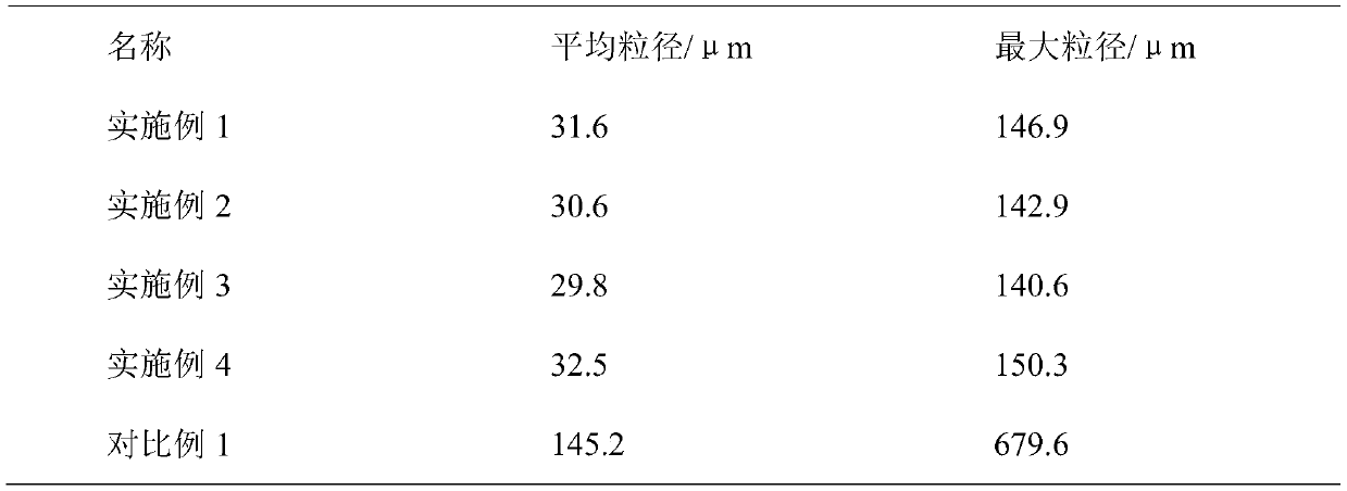 Preparation method of diphenylamine micro-crystal suspension