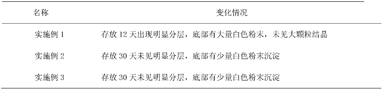 Preparation method of diphenylamine micro-crystal suspension