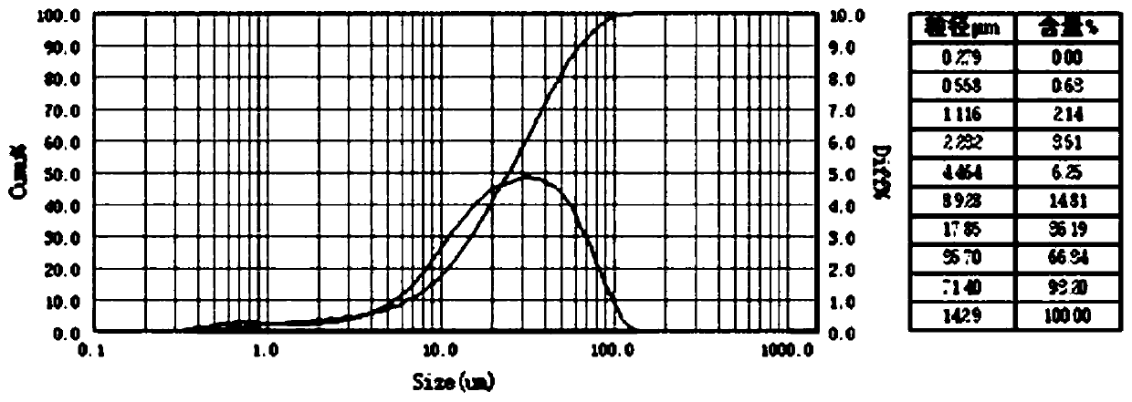 Preparation method of diphenylamine micro-crystal suspension