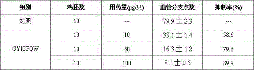 Application of dasyatis akajei cartilage polypeptide angiogenesis inhibition factor