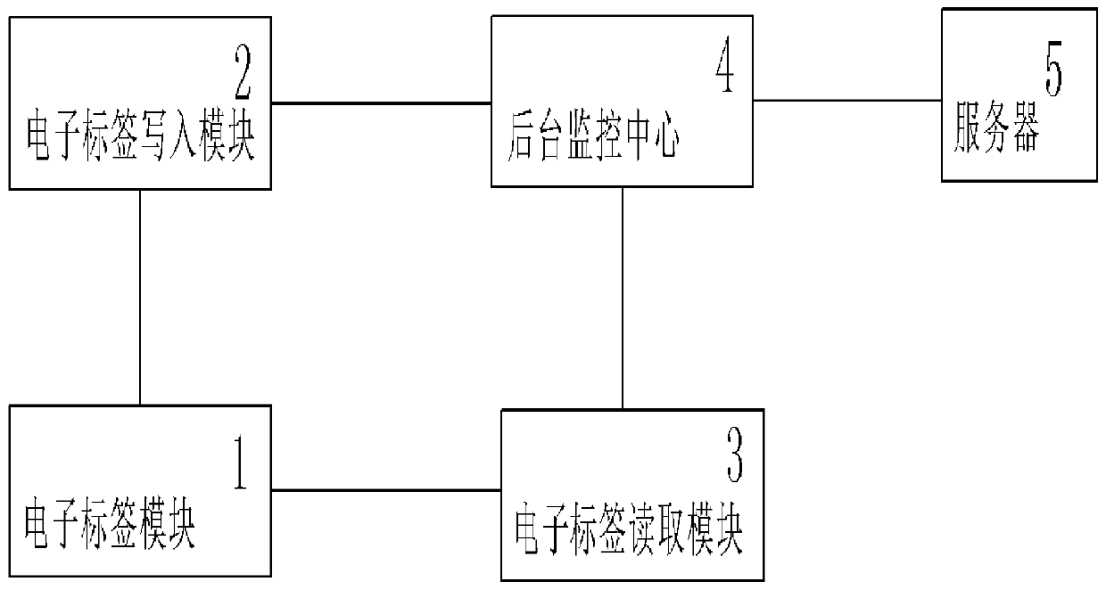 Key low-value consumable management system