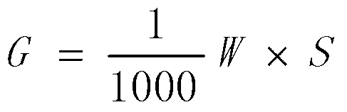 Method for calculating number of wild traditional Chinese medicine potential resources