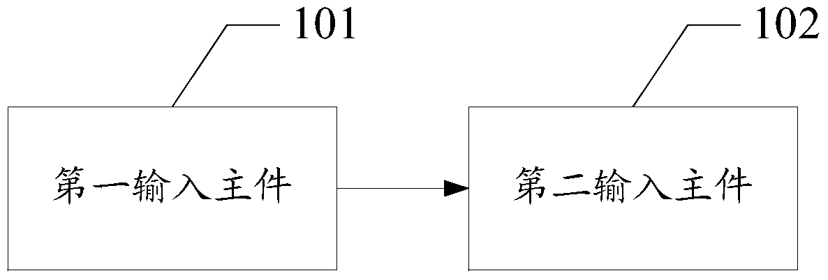 A device and control method