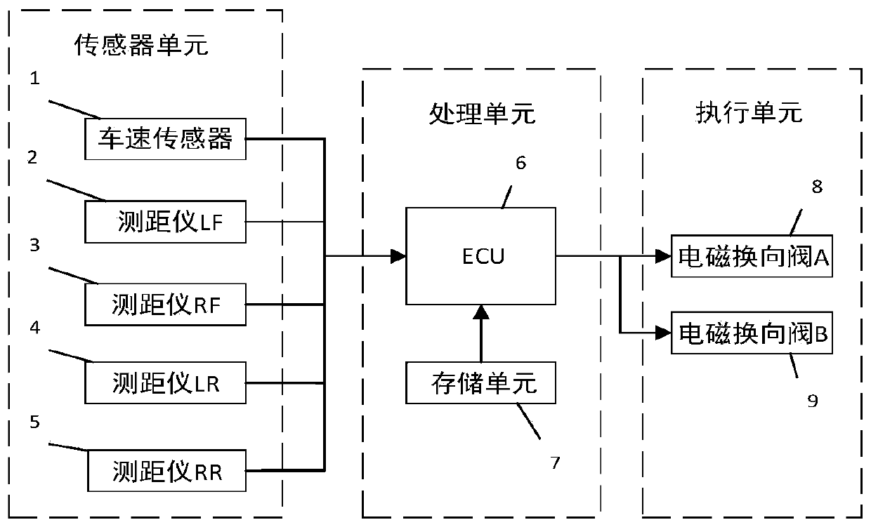 A hydraulic interconnection suspension pipeline connection mode switching device and control method