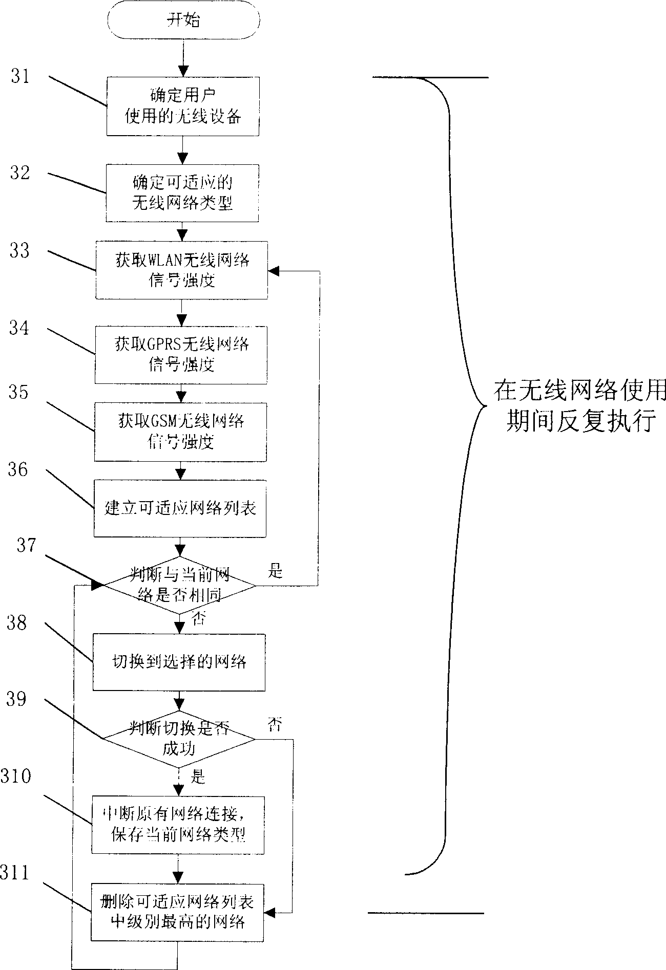 Self-adaption network choosing method