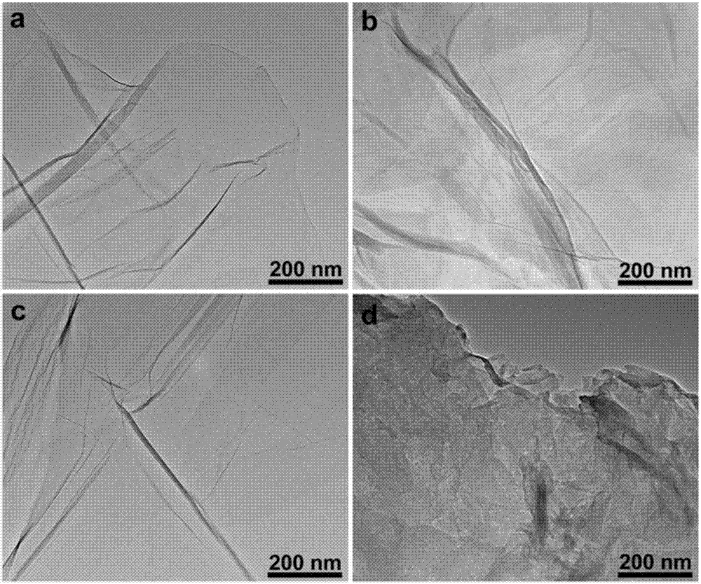 Catalyst carrier PIL-rGO (poly ionic liquid-reduced graphene oxide) with rewritable performance, preparation method of catalyst carrier and application